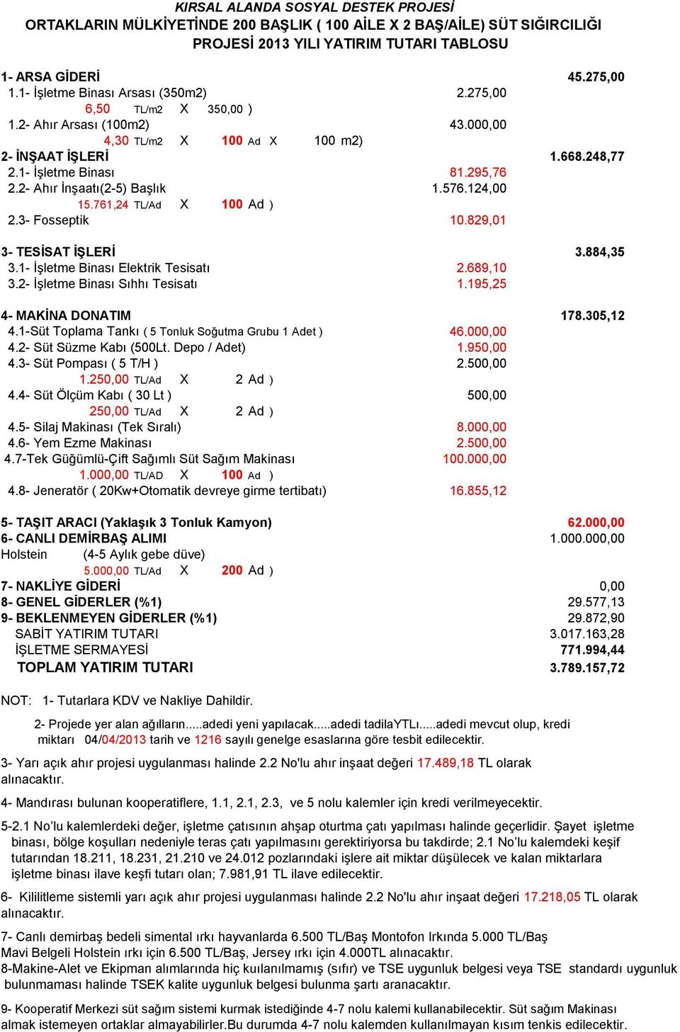 2- Ahır İnşaatı(2-5) Başlık 1.576.124,00 15.761,24 TL/Ad X 100 Ad ) 2.3- Fosseptik 10.829,01 3- TESİSAT İŞLERİ 3.884,35 3.1- İşletme Binası Elektrik Tesisatı 2.689,10 3.