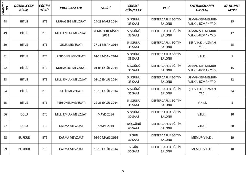 H.K.İ. 12 54 BİTLİS BTE GELİR MEVZUATI 19 EYLÜL 35 SAAT ŞEF V.H.K.İ. UZMAN YRD. 24 55 BİTLİS BTE PERSONEL MEVZUATI 22 26 EYLÜL 35 SAAT V.H.Kİ.