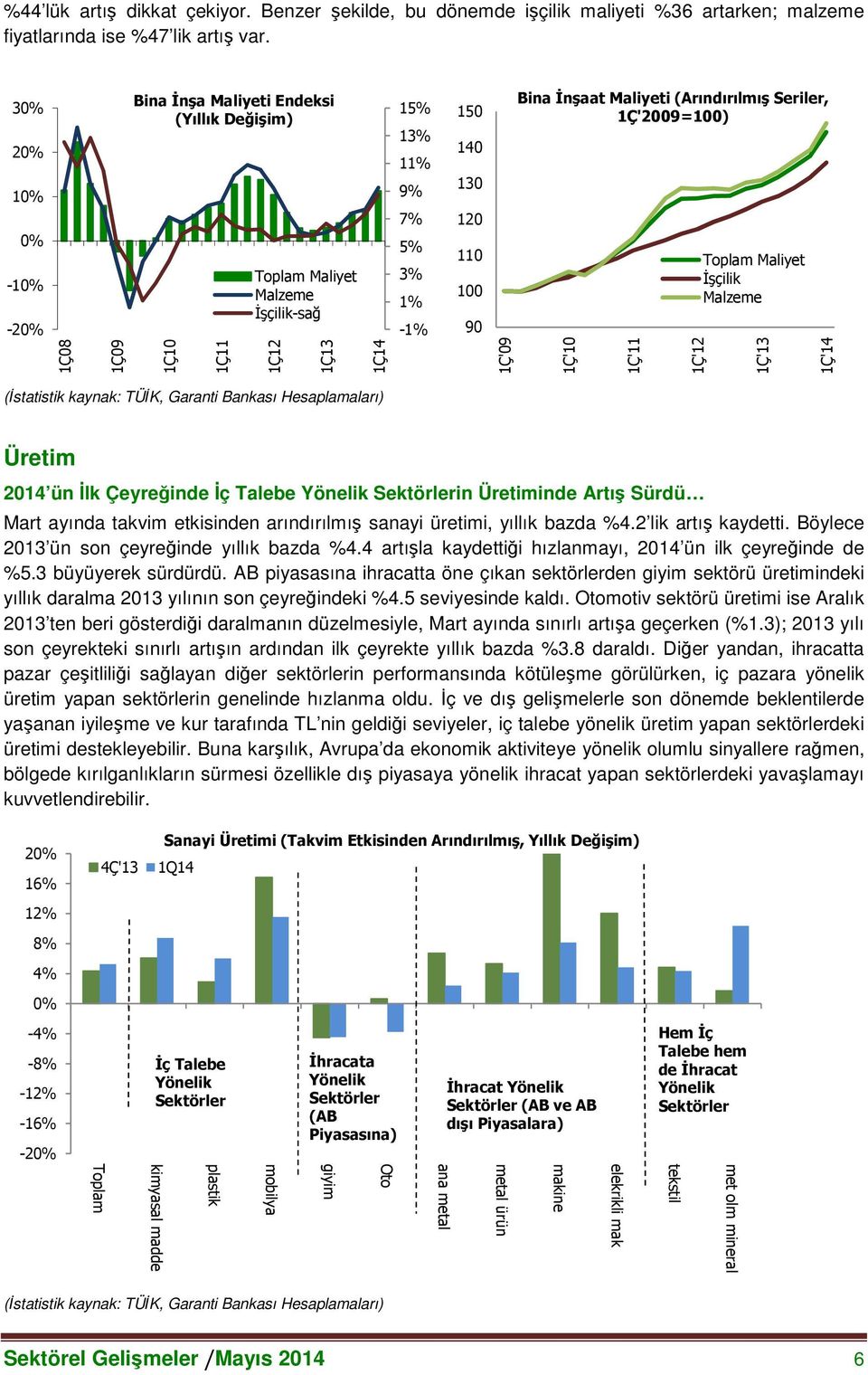 (Arındırılmış Seriler, 1Ç'2009=) 1Ç'10 1Ç'11 1Ç'12 Toplam Maliyet İşçilik Malzeme 1Ç'13 1Ç'14 (İstatistik kaynak: TÜİK, Garanti Bankası Hesaplamaları) Üretim 2014 ün İlk Çeyreğinde İç Talebe Yönelik