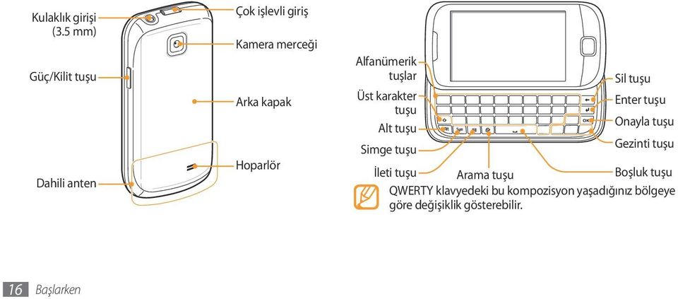 Hoparlör Alfanümerik tuşlar Üst karakter tuşu Alt tuşu Simge tuşu Sil tuşu Enter