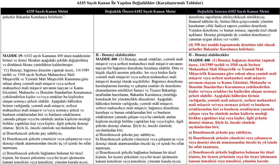 muhasebeci mali müşavir unvanını taşıyan ve Kamu Gözetimi, Muhasebe ve Denetim Standartları Kurumunca yetkilendirilen kişiler ve/veya ortakları bu kişilerden oluşan sermaye şirketi olabilir.