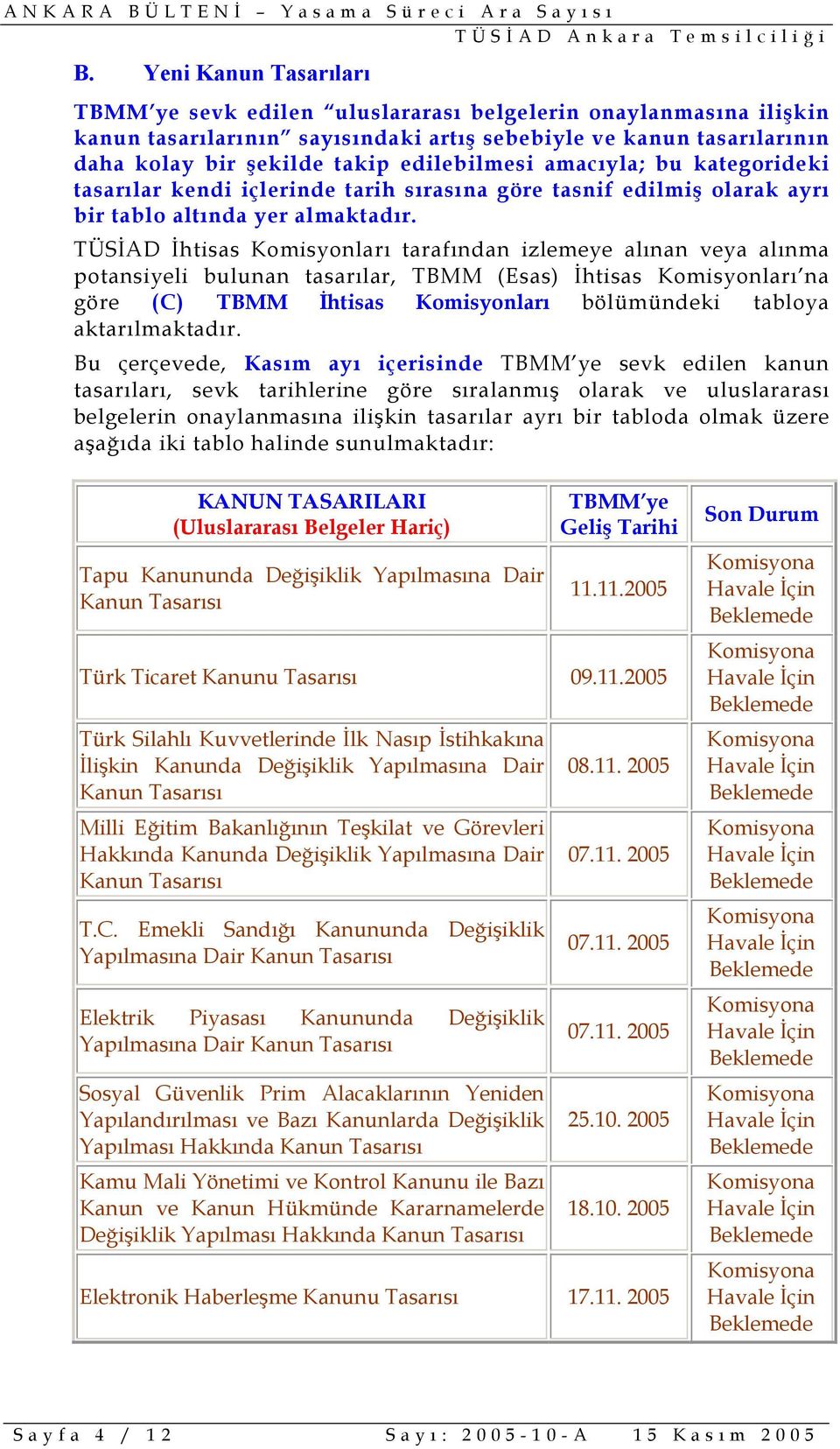 TÜSİAD İhtisas Komisyonları tarafından izlemeye alınan veya alınma potansiyeli bulunan tasarılar, TBMM (Esas) İhtisas Komisyonları na göre (C) TBMM İhtisas Komisyonları bölümündeki tabloya