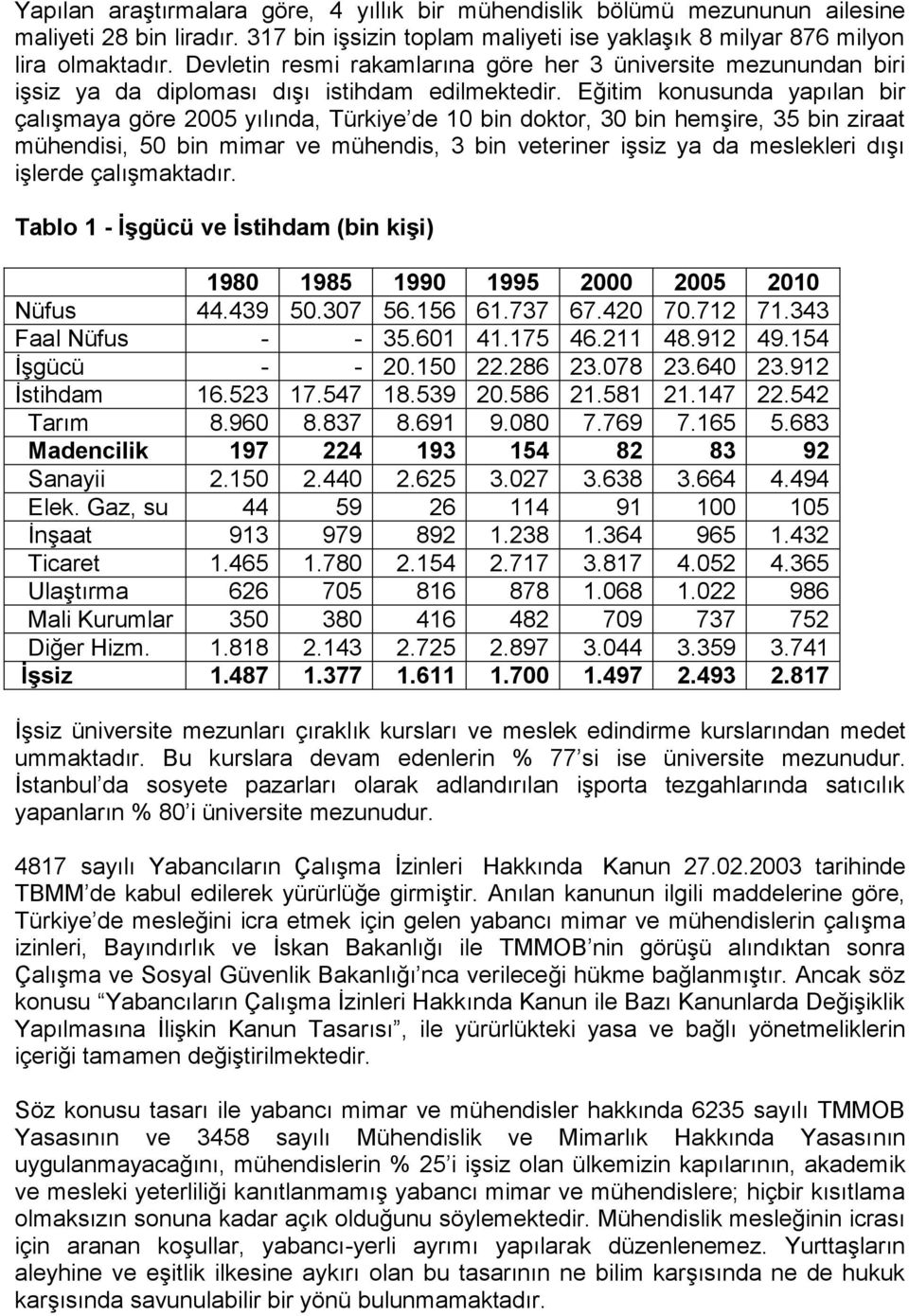 Eğitim konusunda yapılan bir çalışmaya göre 2005 yılında, Türkiye de 10 bin doktor, 30 bin hemşire, 35 bin ziraat mühendisi, 50 bin mimar ve mühendis, 3 bin veteriner işsiz ya da meslekleri dışı