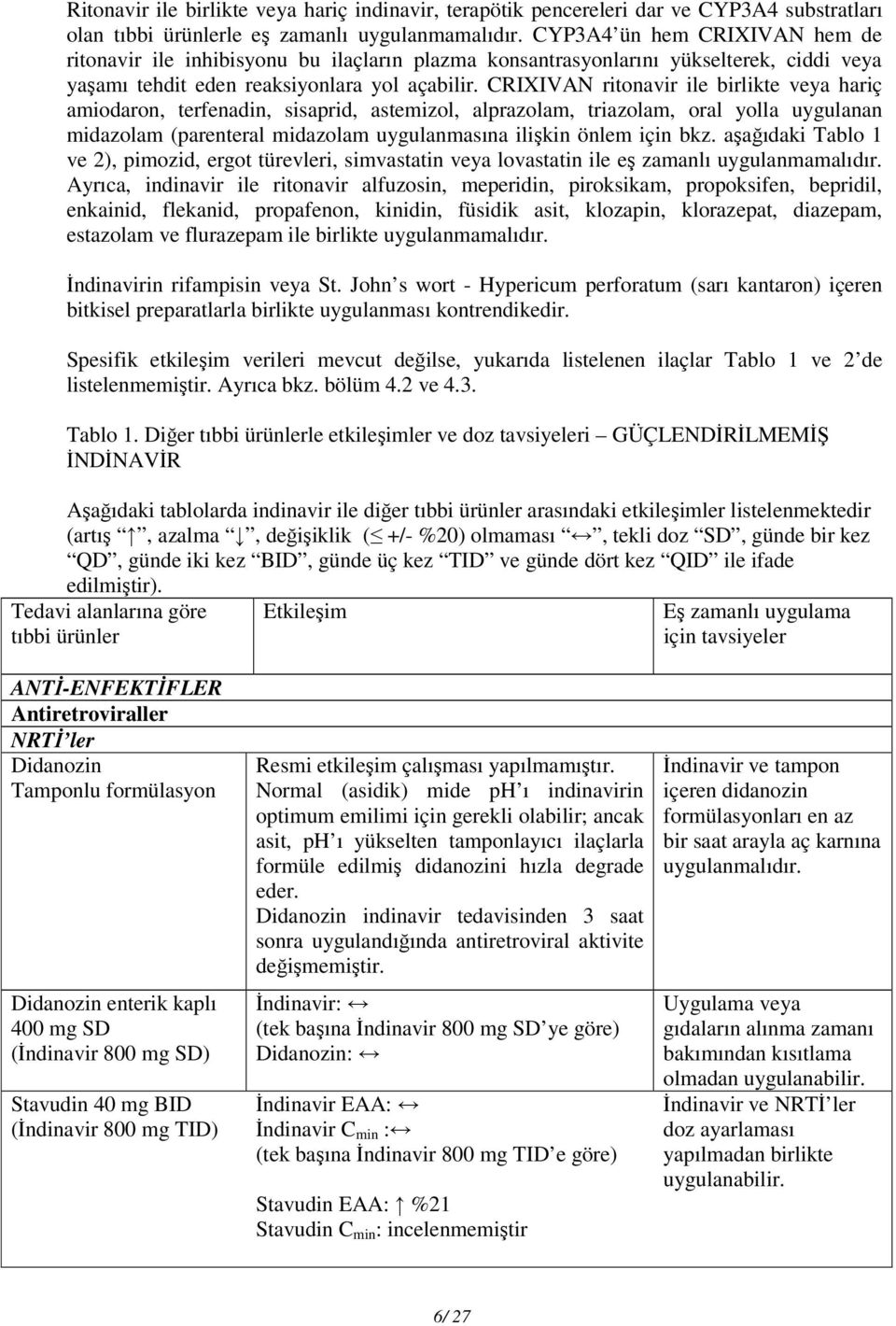 CRIXIVAN ritonavir ile birlikte veya hariç amiodaron, terfenadin, sisaprid, astemizol, alprazolam, triazolam, oral yolla uygulanan midazolam (parenteral midazolam uygulanmasına ilişkin önlem için bkz.