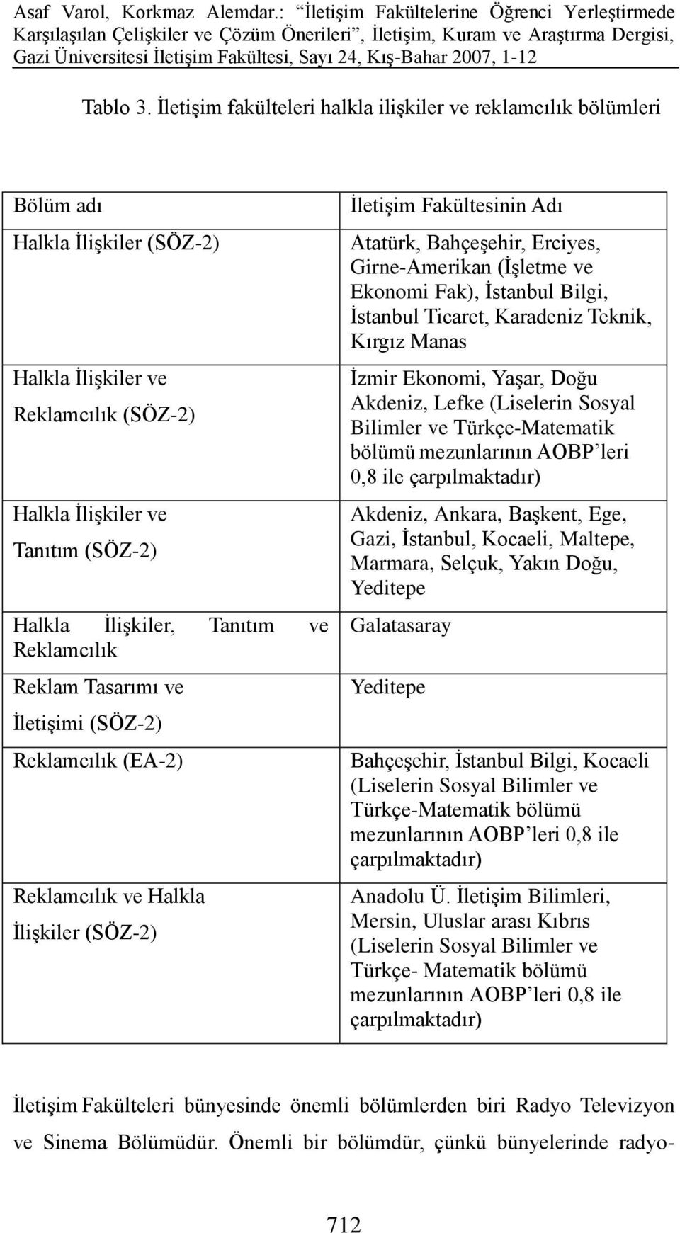 ve Reklamcılık Reklam Tasarımı ve İletişimi (SÖZ-2) Reklamcılık (EA-2) Reklamcılık ve Halkla İlişkiler (SÖZ-2) İletişim Fakültesinin Adı Atatürk, Bahçeşehir, Erciyes, Girne-Amerikan (İşletme ve