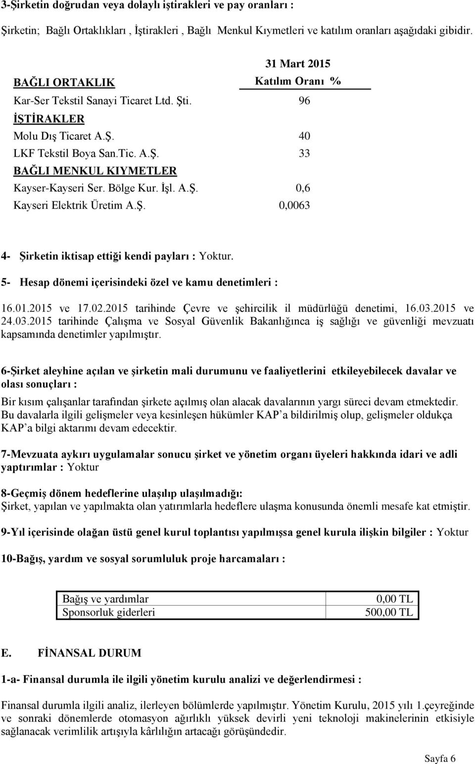 Bölge Kur. İşl. A.Ş. 0,6 Kayseri Elektrik Üretim A.Ş. 0,0063 4- Şirketin iktisap ettiği kendi payları : Yoktur. 5- Hesap dönemi içerisindeki özel ve kamu denetimleri : 16.01.2015 ve 17.02.