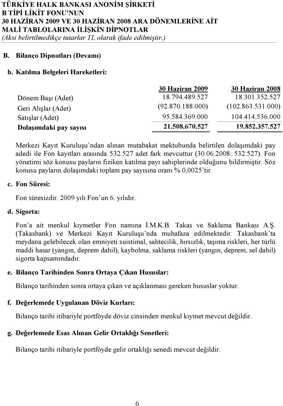 527 Merkezi Kayıt Kuruluşu ndan alınan mutabakat mektubunda belirtilen dolaşımdaki pay adedi ile Fon kayıtları arasında 532.527 adet fark mevcuttur (30.06.2008: 532.527).