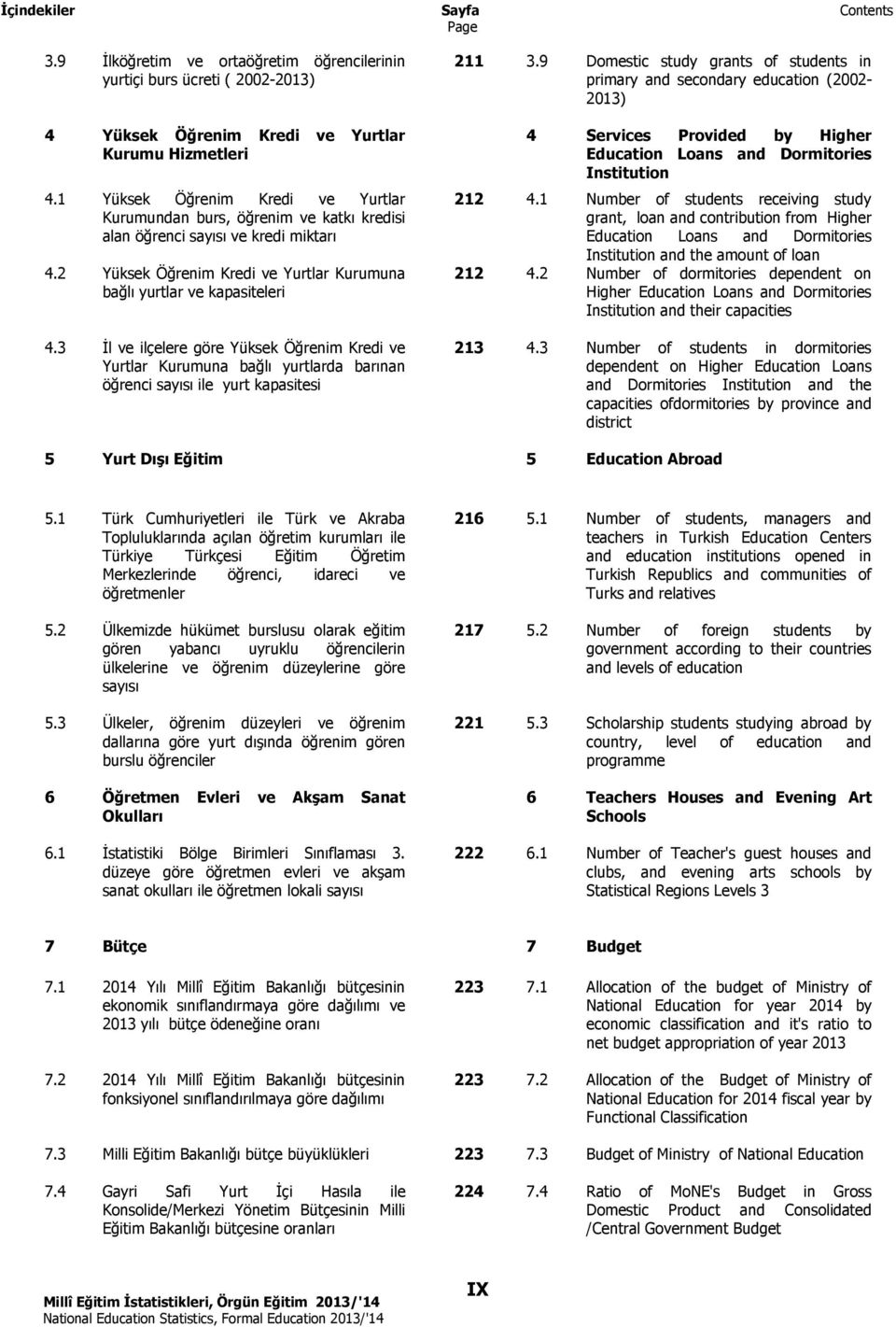 3 İl ve ilçelere göre Yüksek Öğrenim Kredi ve Yurtlar Kurumuna bağlı yurtlarda barınan öğrenci sayısı ile yurt kapasitesi 211 3.