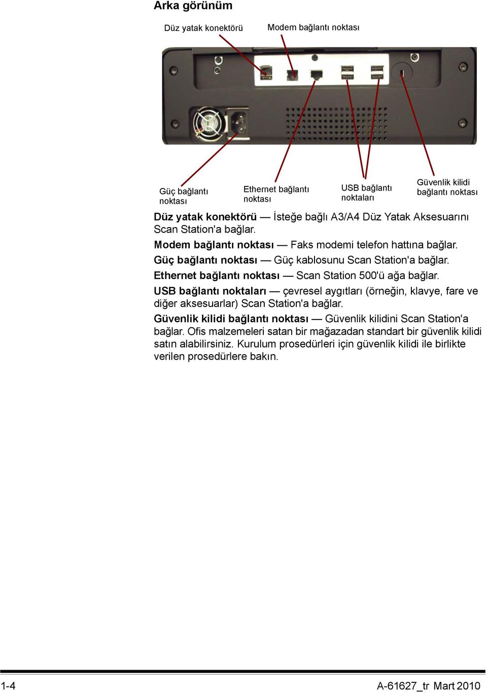 Ethernet bağlantı noktası Scan Station 500'ü ağa bağlar. USB bağlantı noktaları çevresel aygıtları (örneğin, klavye, fare ve diğer aksesuarlar) Scan Station'a bağlar.