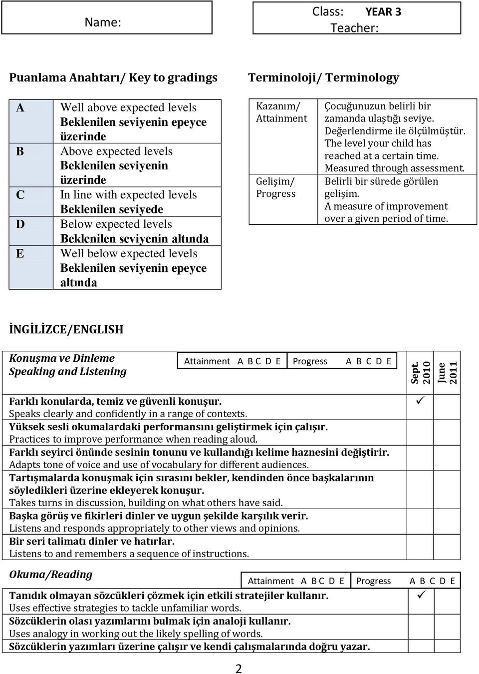 Gelişim/ Çocuğunuzun belirli bir zamanda ulaştığı seviye. Değerlendirme ile ölçülmüştür. The level your child has reached at a certain time. Measured through assessment.