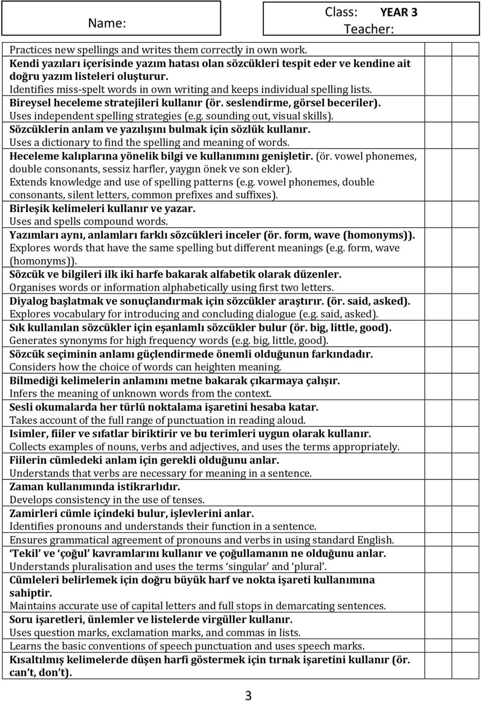 Sözcüklerin anlam ve yazılışını bulmak için sözlük kullanır. Uses a dictionary to find the spelling and meaning of words. Heceleme kalıplarına yönelik bilgi ve kullanımını genişletir. (ör.