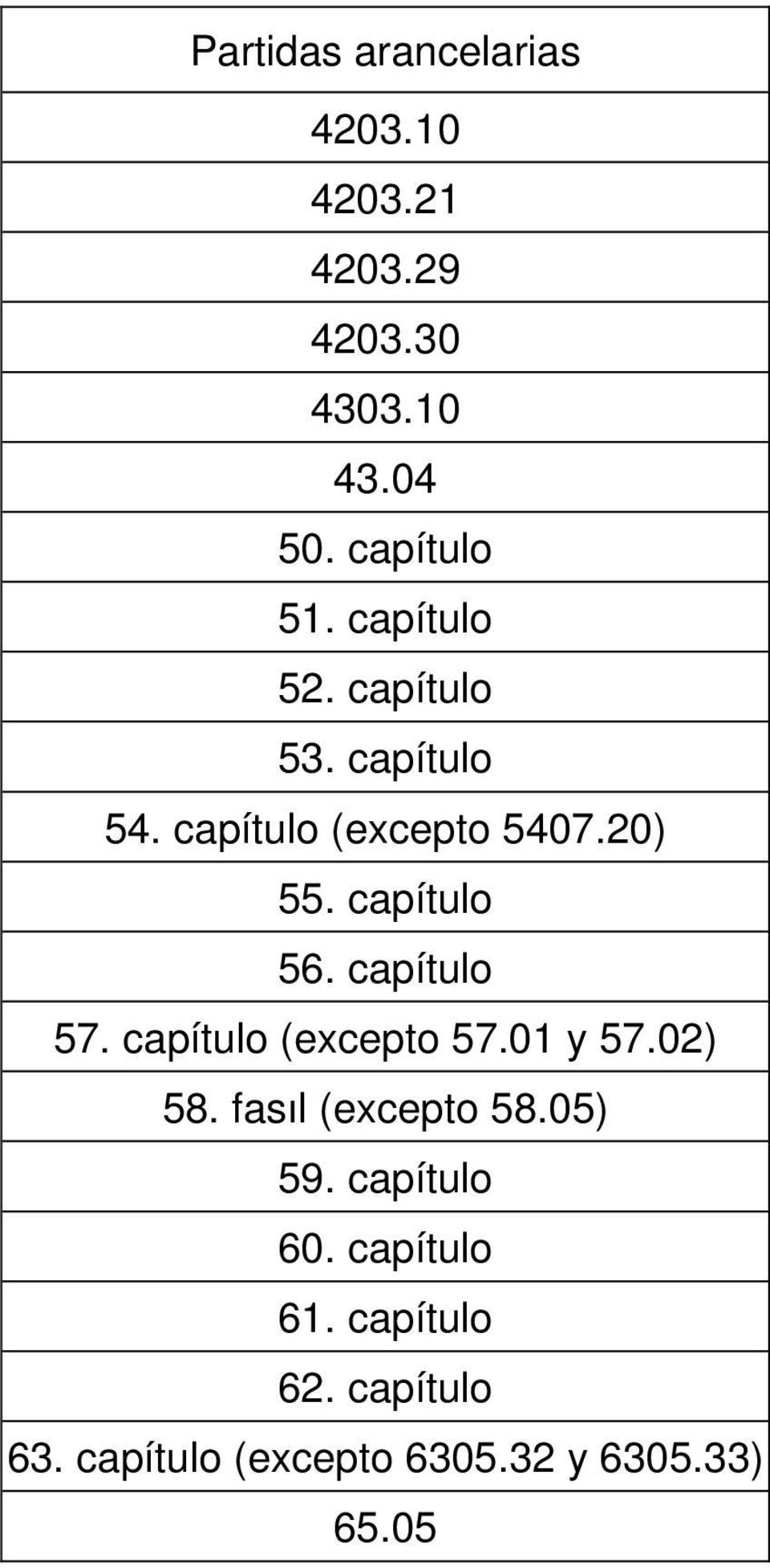 capítulo 57. capítulo (excepto 57.01 y 57.02) 58. fasıl (excepto 58.05) 59.