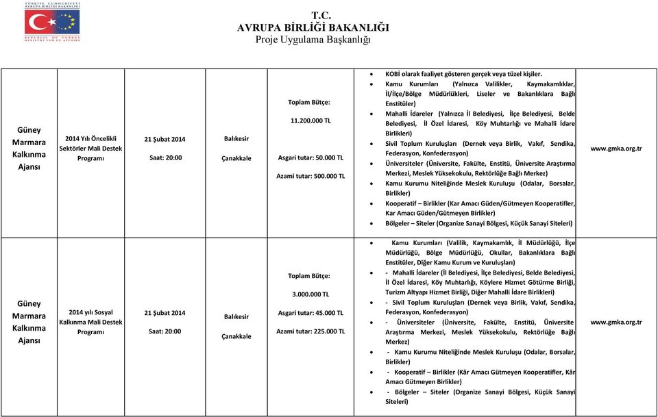 Şubat 2014 Saat: 20:00 Balıkesir Çanakkale 11.200.000 TL Asgari tutar: 50.000 TL Azami tutar: 500.