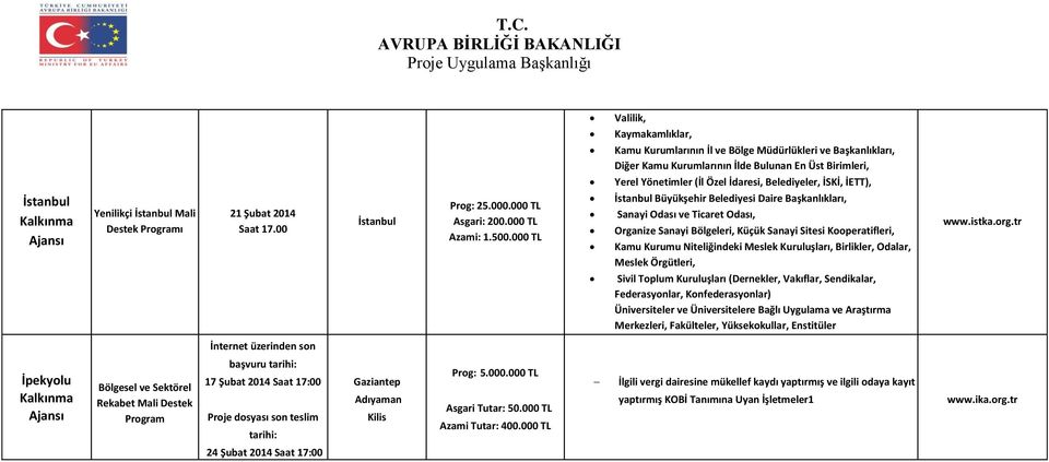 000 TL İstanbul Büyükşehir Belediyesi Daire Başkanlıkları, Sanayi Odası ve Ticaret Odası, Organize Sanayi Bölgeleri, Küçük Sanayi Sitesi Kooperatifleri, Kamu Kurumu Niteliğindeki Meslek Kuruluşları,