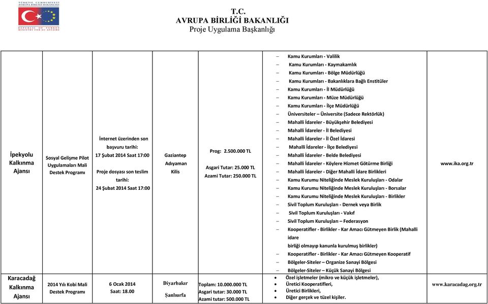 000 TL Kamu Kurumları - Valilik Kamu Kurumları - Kaymakamlık Kamu Kurumları - Bölge Müdürlüğü Kamu Kurumları - Bakanlıklara Bağlı Enstitüler Kamu Kurumları - İl Müdürlüğü Kamu Kurumları - Müze