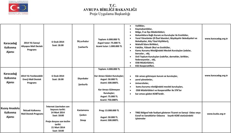 Yönetimler (İl Özel İdareleri, Büyükşehir Belediyeleri ve Belediyeler, Köy Tüzel Kişilikleri), Mahalli İdare Birlikleri, Fakülte, Yüksek Okul ve Enstitüler, Kamu Kurumu Niteliğindeki Meslek