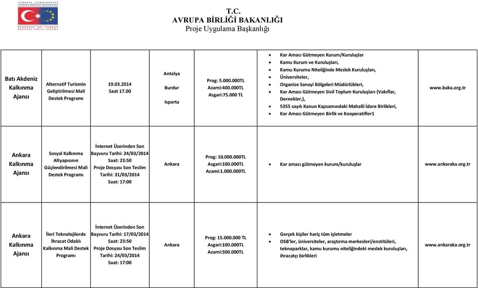 000 TL Kamu Kurumu Niteliğinde Meslek Kuruluşları, Üniversiteler, Organize Sanayi Bölgeleri Müdürlükleri, Kar Amacı Gütmeyen Sivil Toplum Kuruluşları (Vakıflar, Dernekler,), 5355 sayılı Kanun