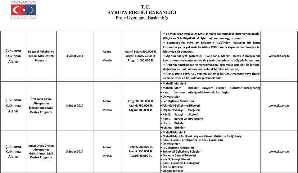 TL Prog: ı 1.000.