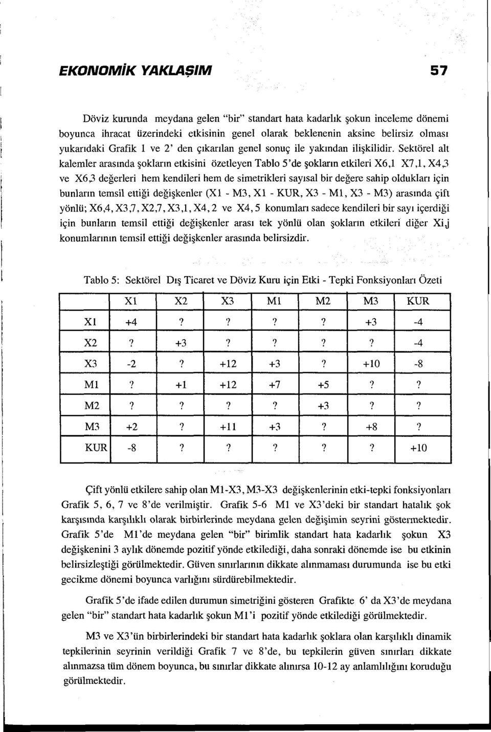 X4,3 ve X6,3 değerleri hem kendileri hem de simetrikleri sayısal bir değere sahip oldukları için bunların temsil ettiği değişkenler (Xl- M3, Xl- KUR, X3- Ml, X3- M3) arasında çift yönlü; X6,4, X3,7,