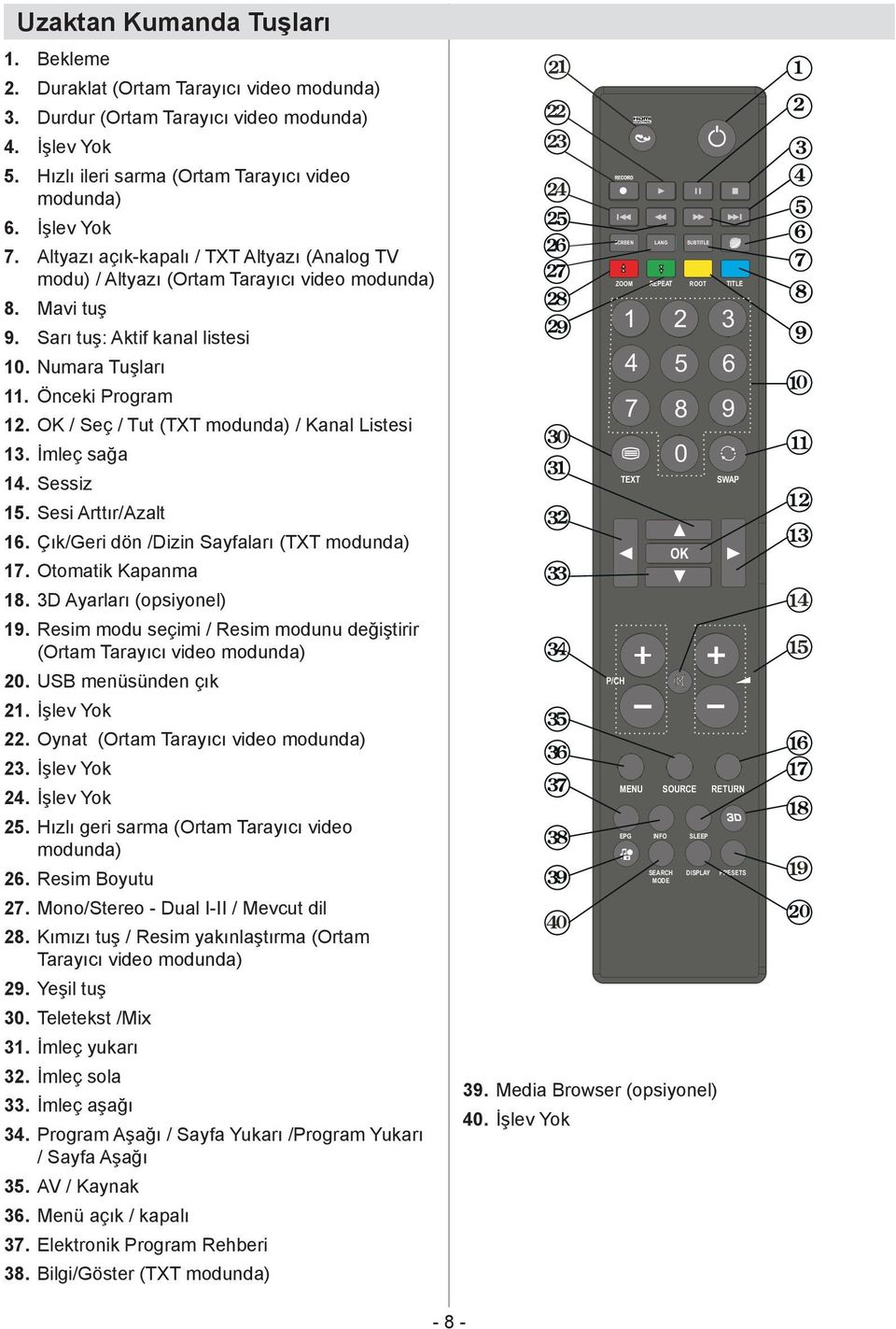 / TXT Altyazı (Analog TV modu) / Altyazı (Ortam Tarayıcı video modunda) Mavi tuş Sarı tuş: Aktif kanal listesi 10. Numara Tuşları 11. Önceki Program 12.