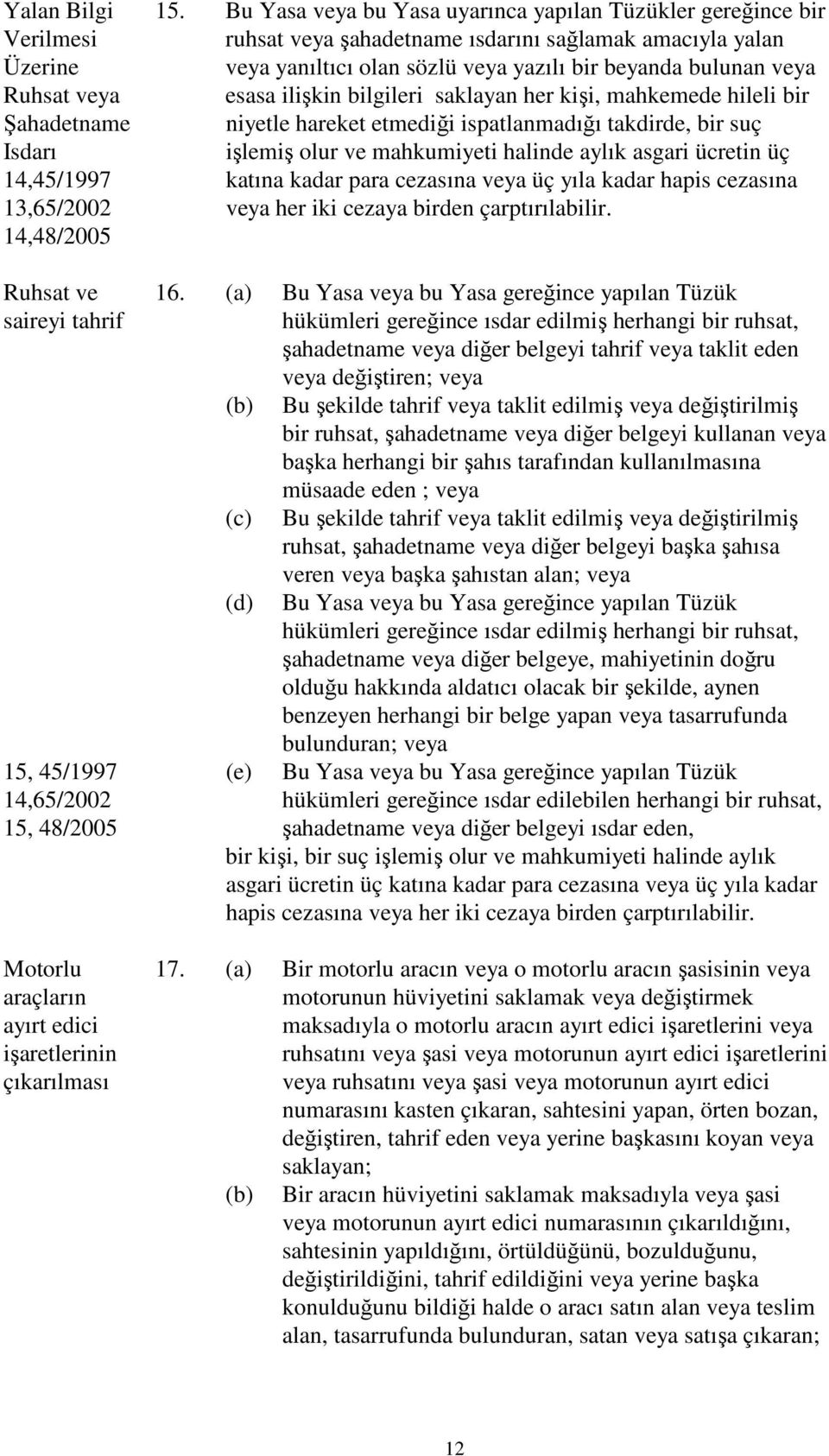 Bu Yasa veya bu Yasa uyarınca yapılan Tüzükler gereğince bir ruhsat veya şahadetname ısdarını sağlamak amacıyla yalan veya yanıltıcı olan sözlü veya yazılı bir beyanda bulunan veya esasa ilişkin