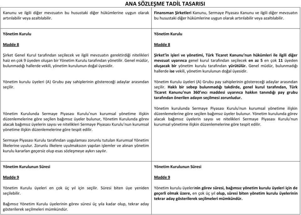 üyeden oluşan bir Yönetim Kurulu tarafından yönetilir. Genel müdür, bulunmadığı hallerde vekili, yönetim kurulunun doğal üyesidir.