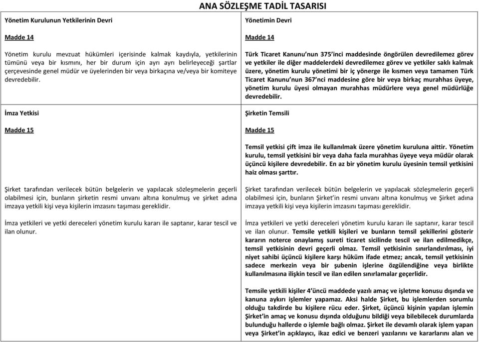 İmza Yetkisi Madde 15 Türk Ticaret Kanunu nun 375 inci maddesinde öngörülen devredilemez görev ve yetkiler ile diğer maddelerdeki devredilemez görev ve yetkiler saklı kalmak üzere, yönetim kurulu