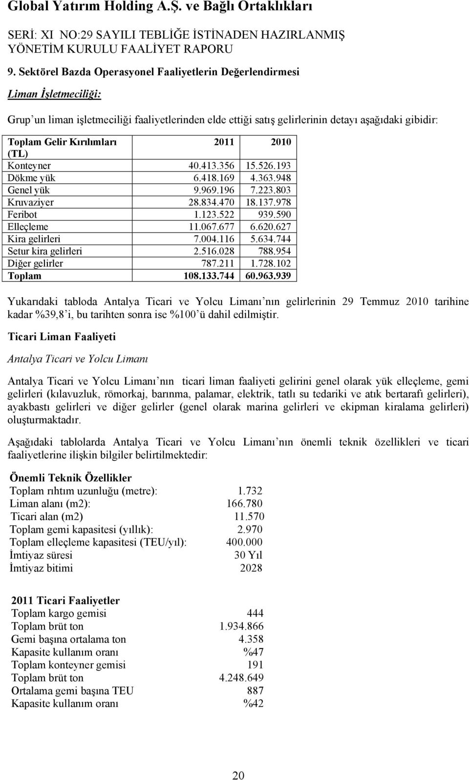 677 6.620.627 Kira gelirleri 7.004.116 5.634.744 Setur kira gelirleri 2.516.028 788.954 Diğer gelirler 787.211 1.728.102 Toplam 108.133.744 60.963.