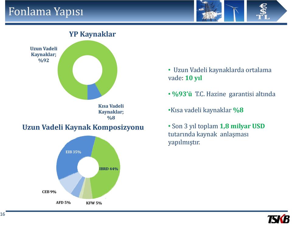 Hazine garantisi altında Kısa Vadeli Kaynaklar; %8 Uzun Vadeli Kaynak Komposizyonu