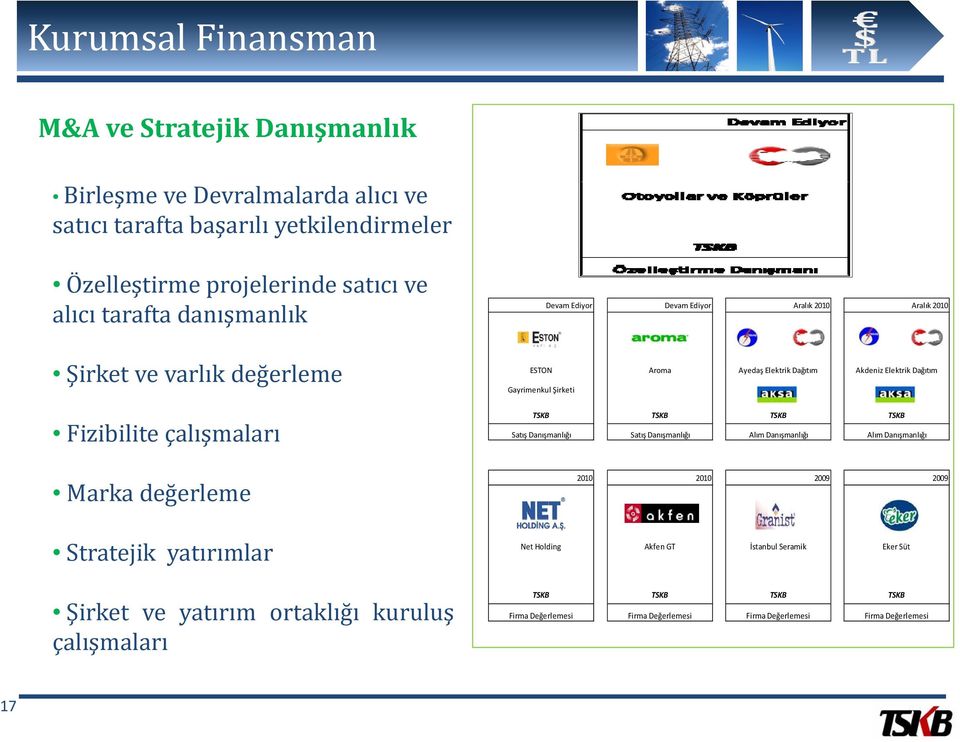 Elektrik Dağıtımğ Akdeniz Elektrik Dağıtımğ TSKB TSKB TSKB Satış Danışmanlığı Alım Danışmanlığı Alım Danışmanlığı Marka değerleme 2010 2010 2009 2009 Stratejik yatırımlar Net