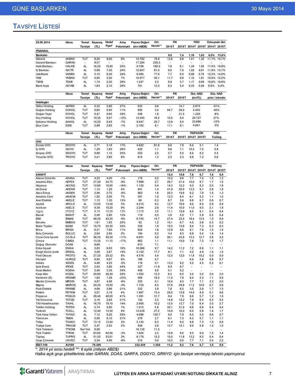 792 79,9 12,6 9,6 1,41 1,30 11,7% 14,1% Garanti Bankası GARAN - 8,57 - - 17.204 259,3 - - - - - - Halk Bankası HALKB AL 16,25 19,50 20% 9.