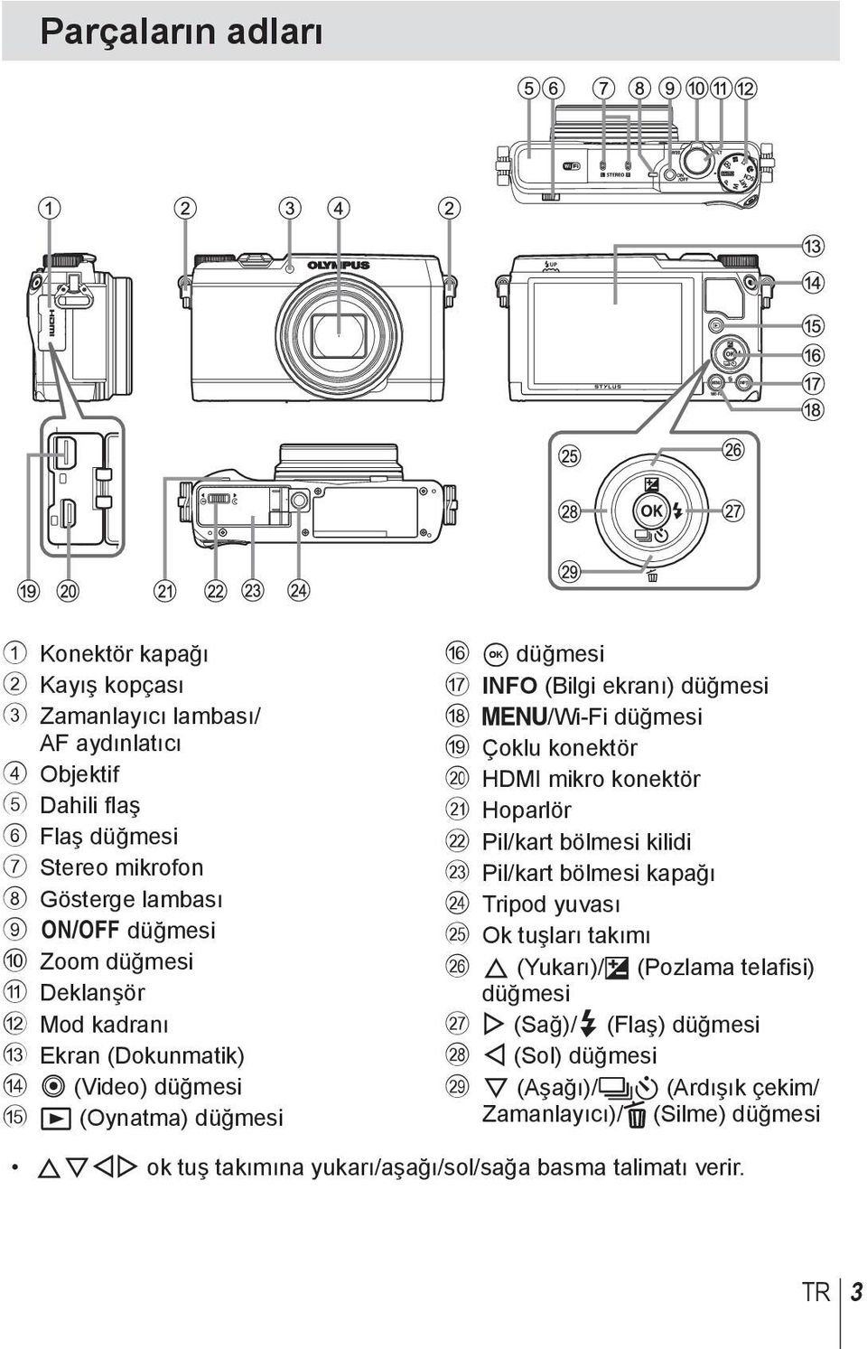 Çoklu konektör j HDMI mikro konektör k Hoparlör l Pil/kart bölmesi kilidi m Pil/kart bölmesi kapağı n Tripod yuvası o Ok tuşları takımı p F (Yukarı)/F (Pozlama telafisi)