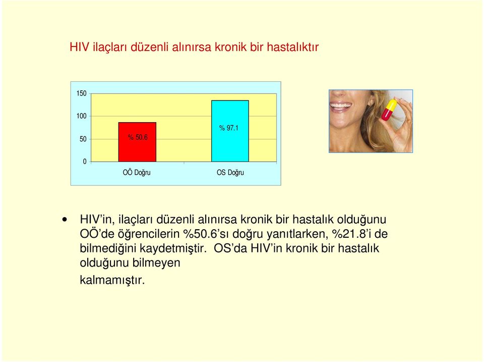 olduğunu OÖ de öğrencilerin %5.6 sı doğru yanıtlarken, %21.