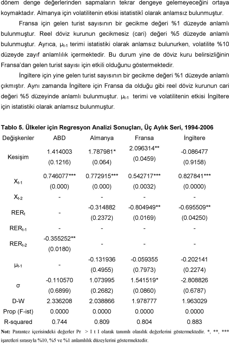 Ayrca, µ -1 erimi isaisiki olarak anlamsz bulunurken, volailie %10 düzeyde zayf anlamllk içermekedir.