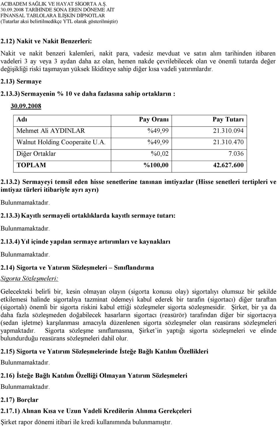 2008 Adı Pay Oranı Pay Tutarı Mehmet Ali AYDINLAR %49,99 21.310.094 Walnut Holding Cooperaite U.A. %49,99 21.310.470 Diğer Ortaklar %0,02 7.036 TOPLAM %100,00 42.627.600 2.13.