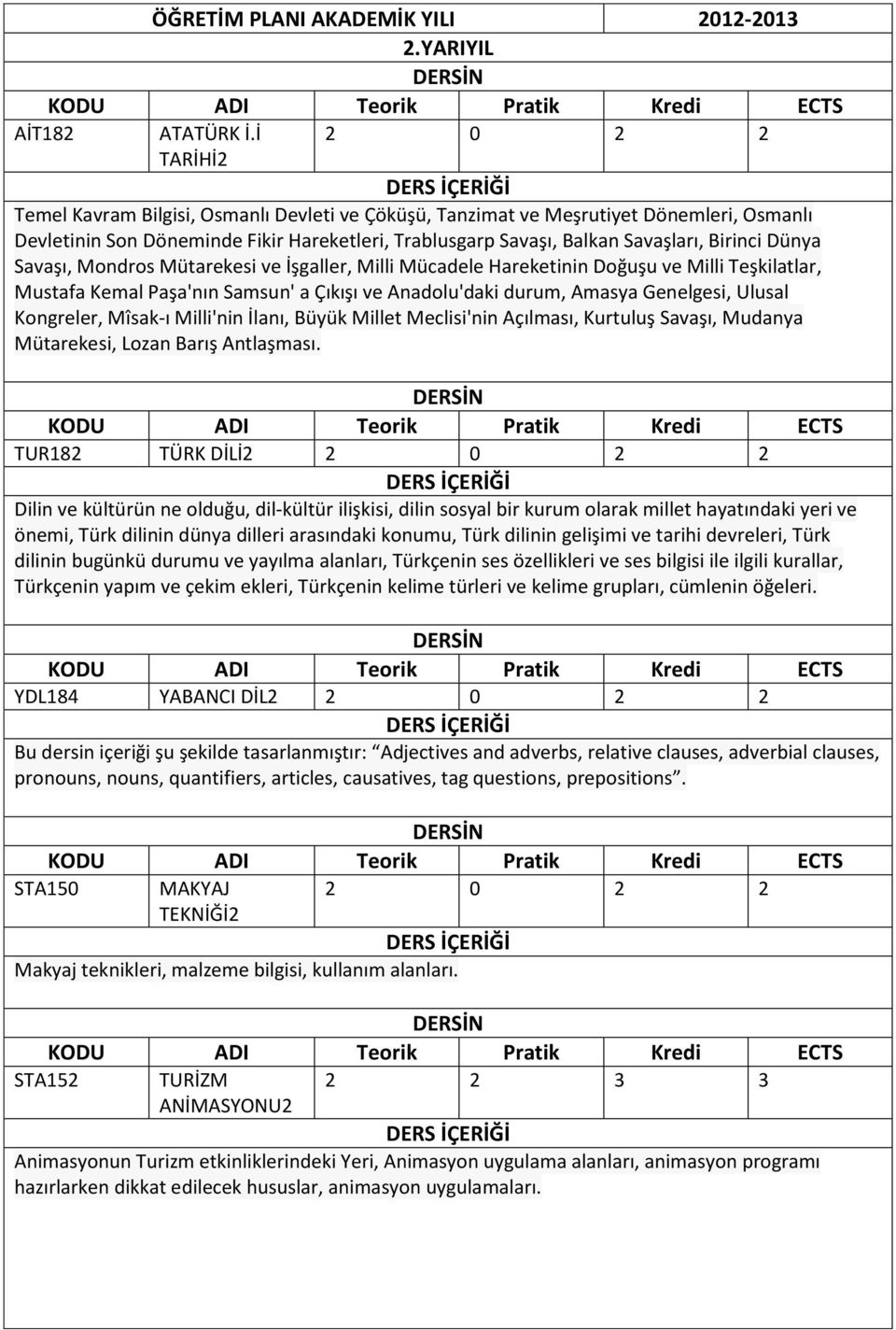 Dünya Savaşı, Mondros Mütarekesi ve İşgaller, Milli Mücadele Hareketinin Doğuşu ve Milli Teşkilatlar, Mustafa Kemal Paşa'nın Samsun' a Çıkışı ve Anadolu'daki durum, Amasya Genelgesi, Ulusal