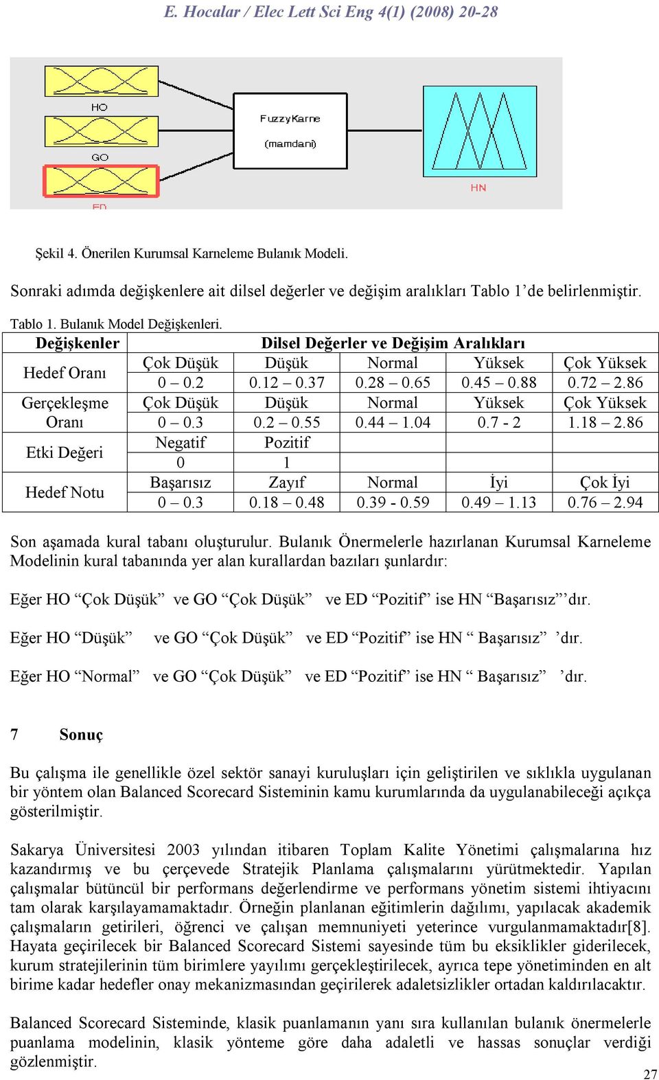 86 Gerçekleşme Çok Düşük Düşük Normal Yüksek Çok Yüksek Oranı 0 0.3 0.2 0.55 0.44 1.04 0.7-2 1.18 2.86 Negatif Pozitif Etki Değeri 0 1 Hedef Notu Başarısız Zayıf Normal İyi Çok İyi 0 0.3 0.18 0.48 0.