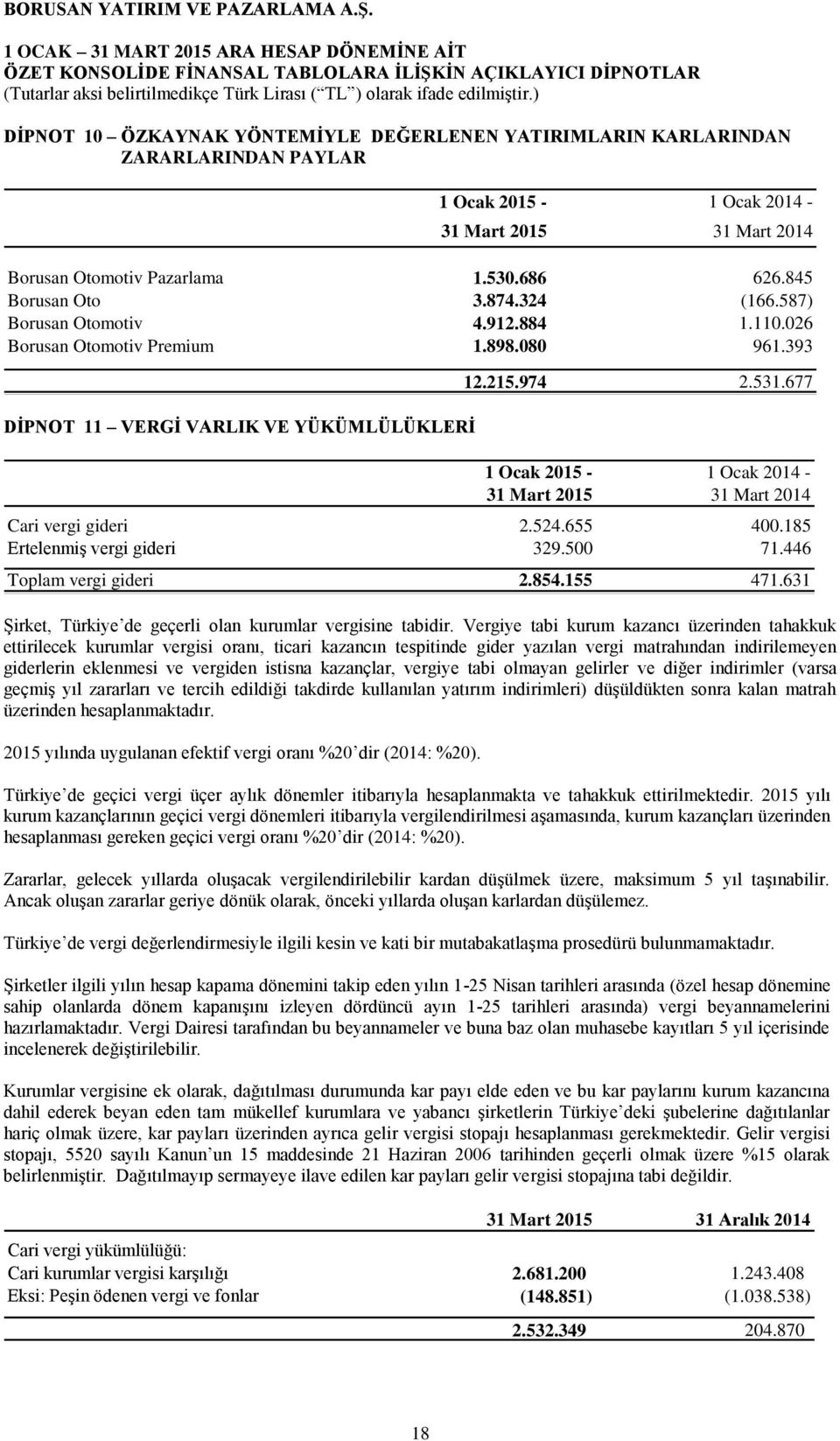 677 1 Ocak 2015-1 Ocak 2014-31 Mart 2015 31 Mart 2014 Cari vergi gideri 2.524.655 400.185 Ertelenmiş vergi gideri 329.500 71.446 Toplam vergi gideri 2.854.155 471.