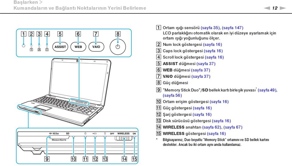 B Num lock göstergesi (sayfa 16) C Caps lock göstergesi (sayfa 16) D Scroll lock göstergesi (sayfa 16) E ASSIST düğmesi (sayfa 37) F WEB düğmesi (sayfa 37) G VAIO düğmesi (sayfa 37) H Güç düğmesi I