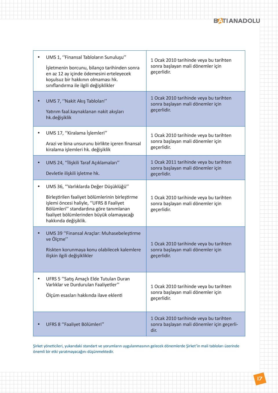 değişiklik 1 Ocak 2010 tarihinde veya bu tarihten sonra başlayan mali dönemler için geçerlidir. 1 Ocak 2010 tarihinde veya bu tarihten sonra başlayan mali dönemler için geçerlidir. UMS 17, Kiralama İşlemleri Arazi ve bina unsurunu birlikte içeren finansal kiralama işlemleri hk.