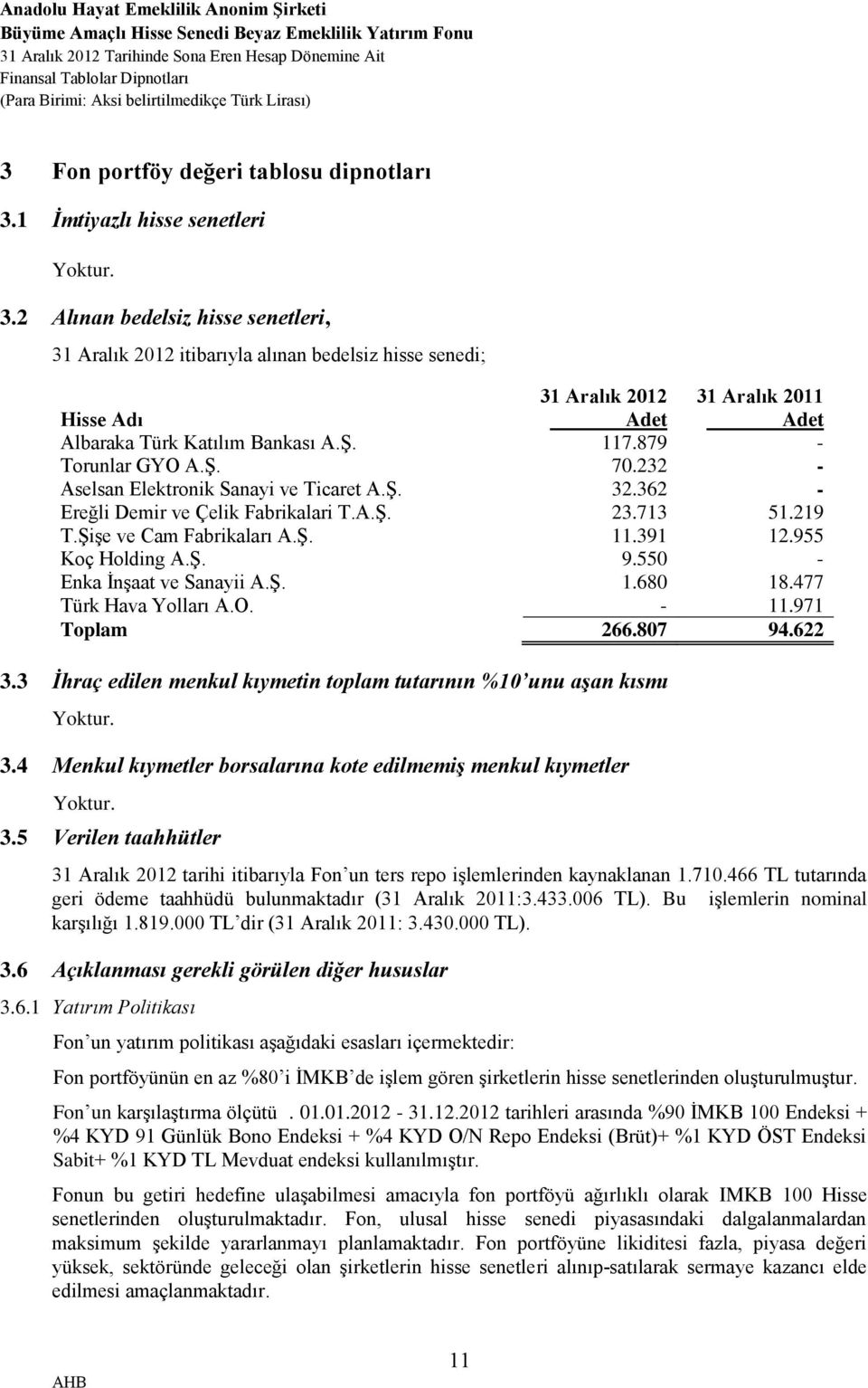 879 - Torunlar GYO A.Ş. 70.232 - Aselsan Elektronik Sanayi ve Ticaret A.Ş. 32.362 - Ereğli Demir ve Çelik Fabrikalari T.A.Ş. 23.713 51.219 T.Şişe ve Cam Fabrikaları A.Ş. 11.391 12.955 Koç Holding A.Ş. 9.