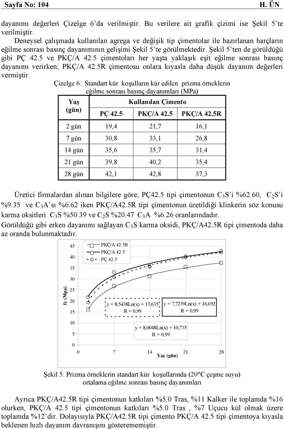 5 ve PKÇ/A 42.5 çimentoları her yaşta yaklaşık eşit eğilme sonrası basınç dayanımı verirken; PKÇ/A 42.5R çimentosu onlara kıyasla daha düşük dayanım değerleri vermiştir. Çizelge 6.