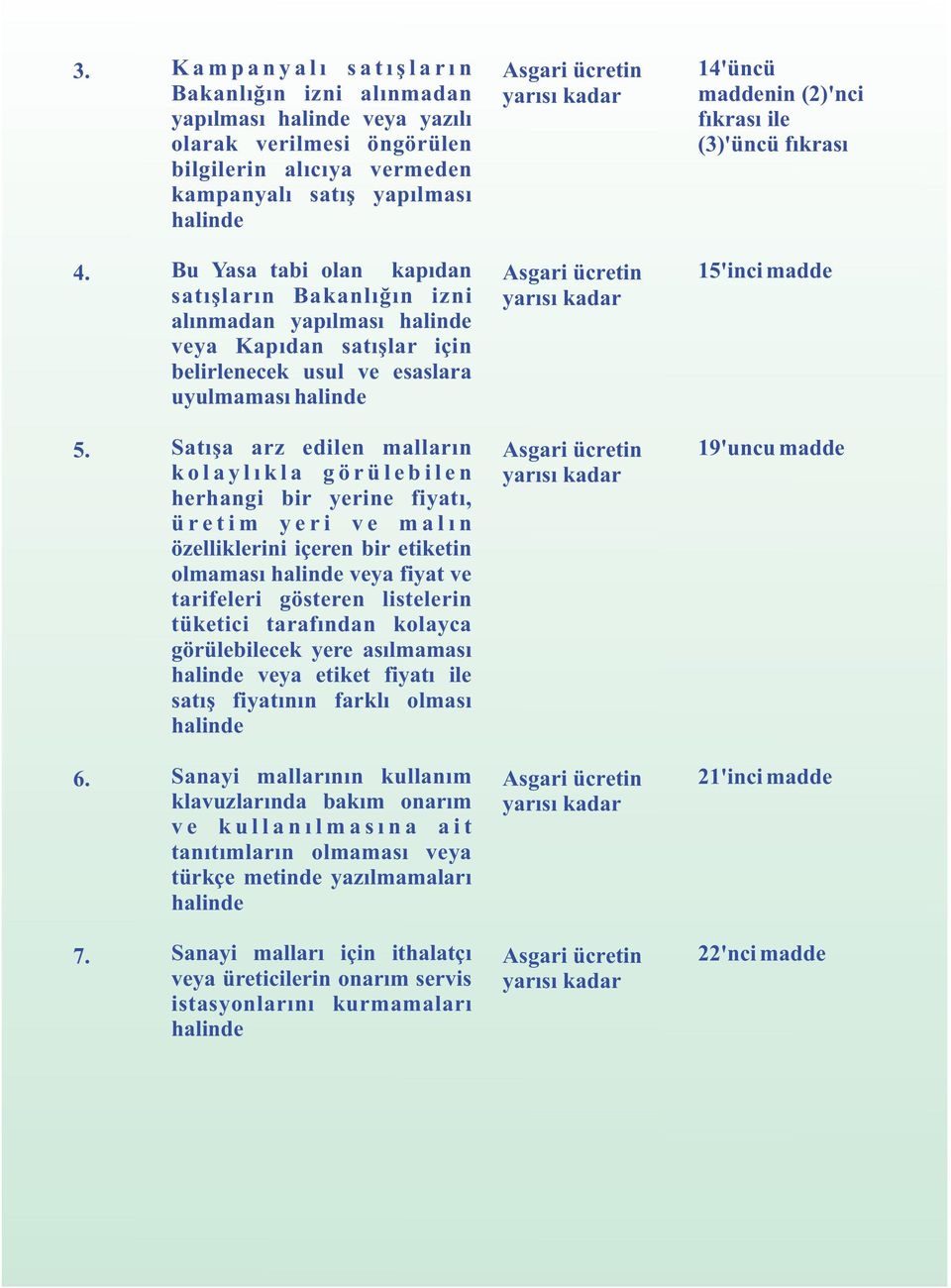 Bu Yasa tabi olan kapıdan satışların Bakanlığın izni alınmadan yapılması halinde veya Kapıdan satışlar için belirlenecek usul ve esaslara uyulmaması halinde 15'inci madde 5.