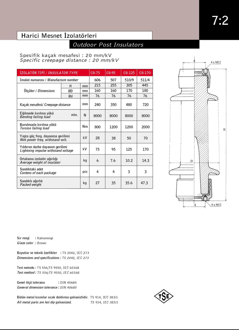 dayanma gerilimi Wet power freq. withstand volt. 28 8 6 7.6 10.2 14. 4 4 27 5 5.6 47.