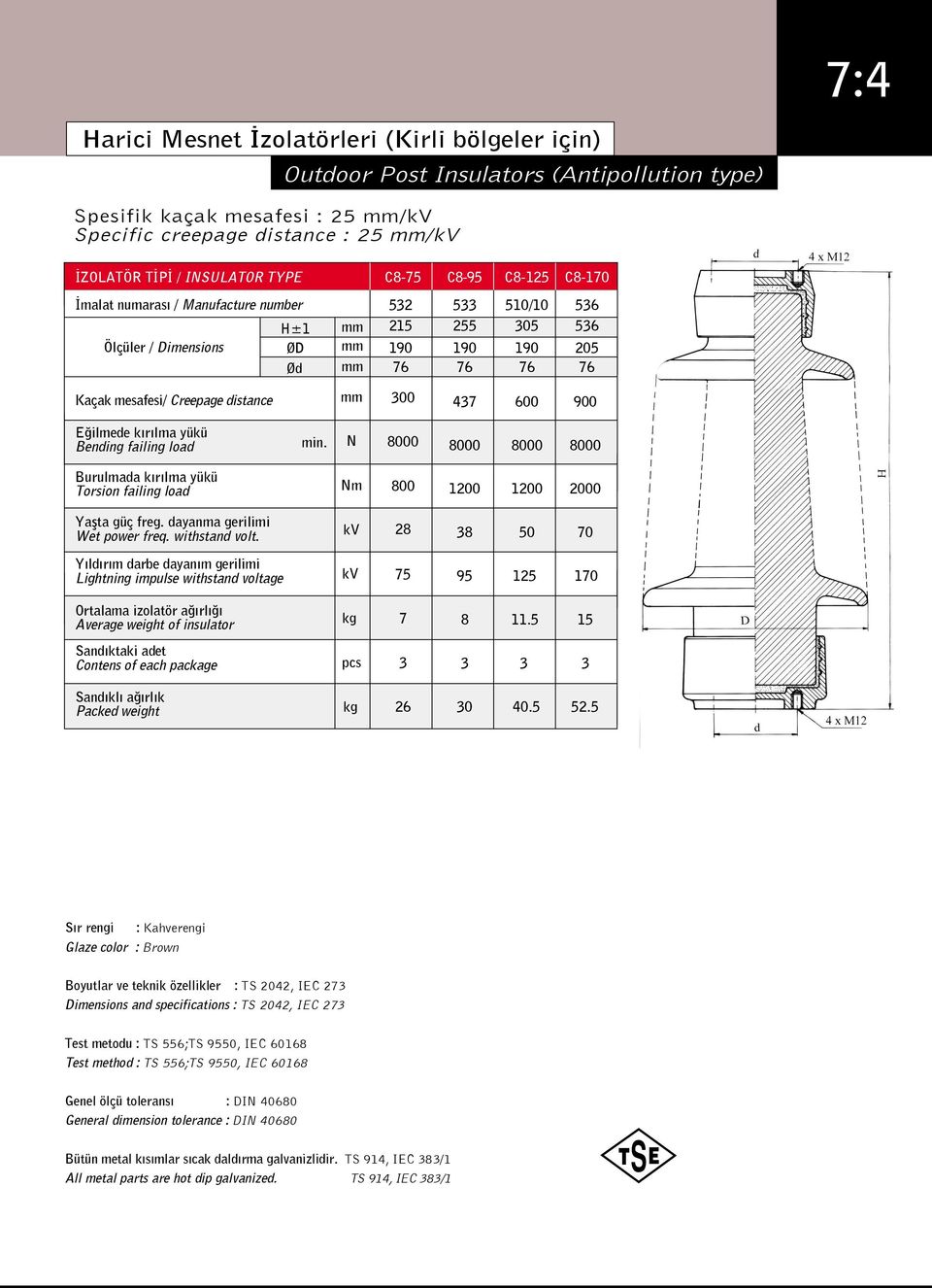 N Burulmada k r lma yükü orsion failing load Nm 800 1200 1200 2000 Yaflta güç freg. dayanma gerilimi Wet power freq. withstand volt. 28 8 7 8 11.5 15 26 0 40.5 52.