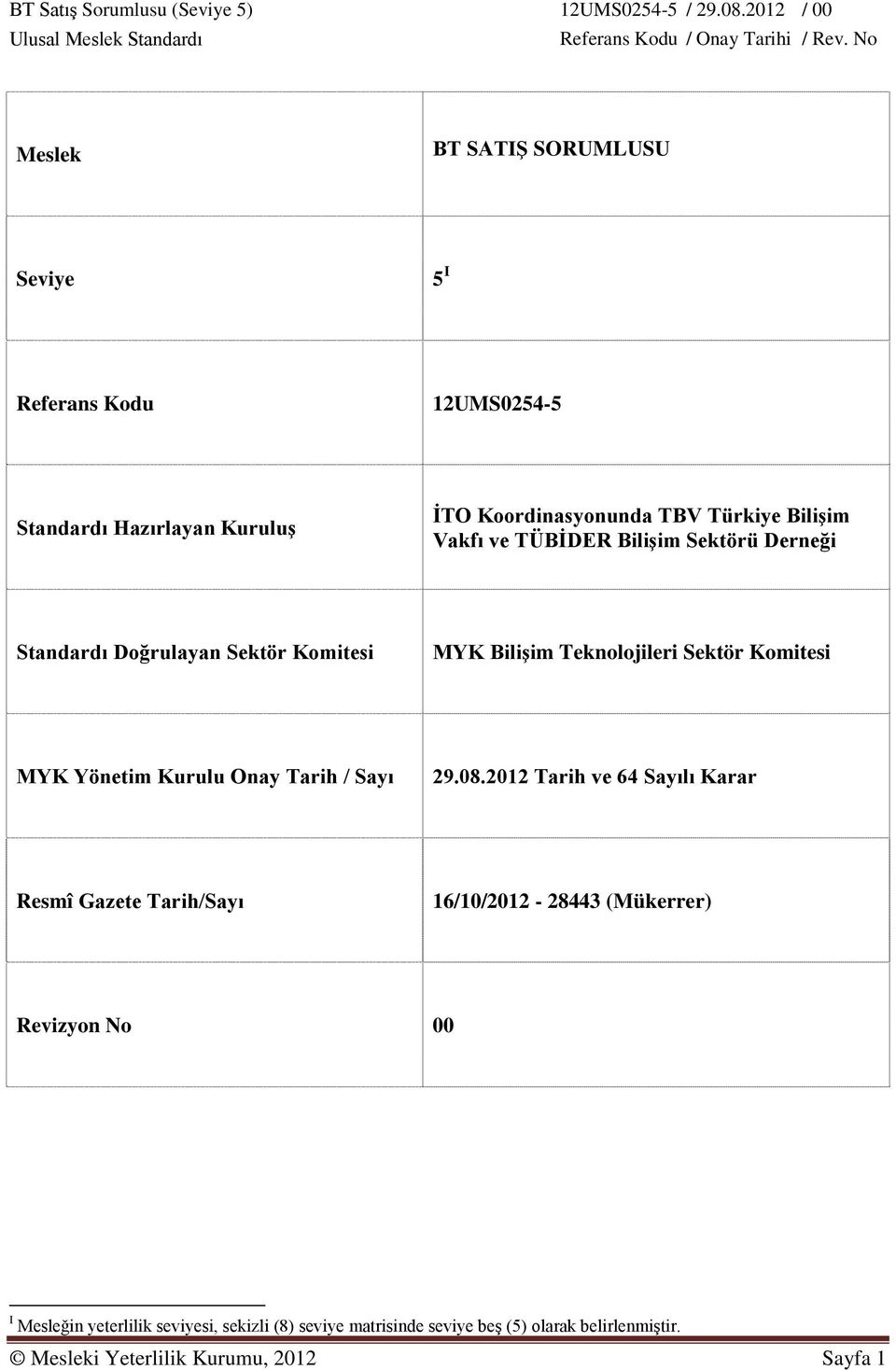 Kurulu Onay Tarih / Sayı 29.08.