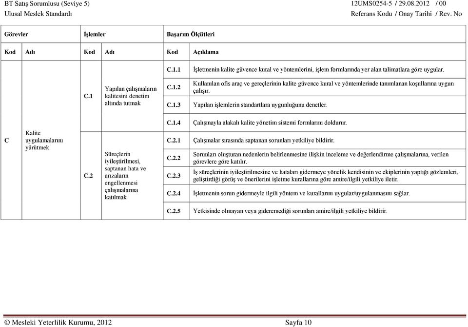 2 Süreçlerin iyileştirilmesi, saptanan hata ve arızaların engellenmesi çalışmalarına katılmak C.2.1 C.2.2 C.2.3 C.2.4 Çalışmalar sırasında saptanan sorunları yetkiliye bildirir.