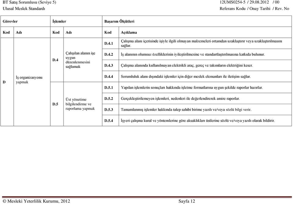 1 Sorumluluk alanı dışındaki işlemler için diğer meslek elemanları ile iletişim sağlar. Yapılan işlemlerin sonuçları hakkında işletme formatlarına uygun şekilde raporlar hazırlar. D.