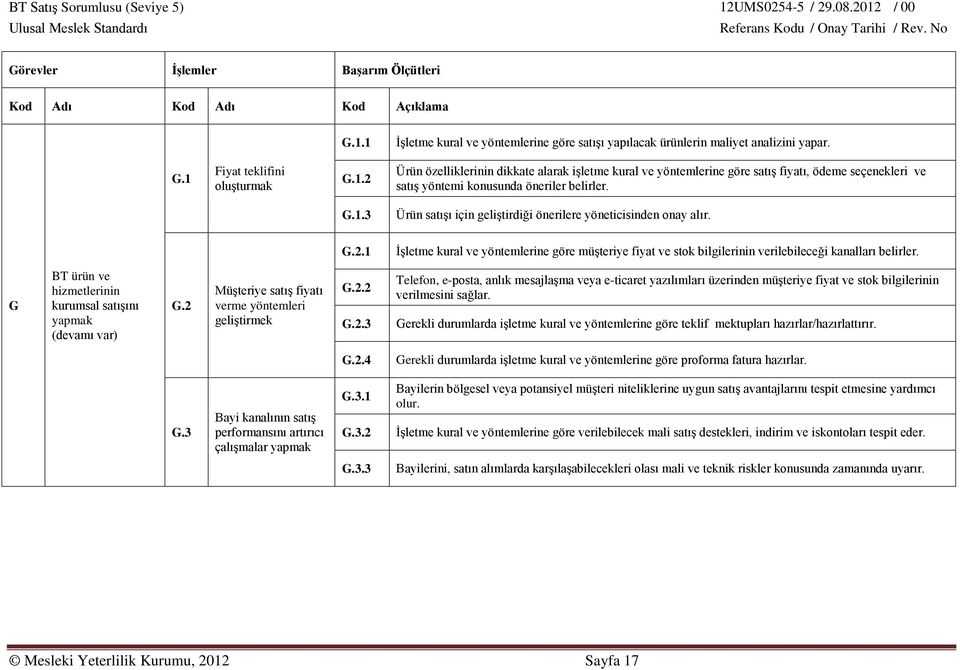 G BT ürün ve hizmetlerinin kurumsal satışını yapmak (devamı var) G.2 Müşteriye satış fiyatı verme yöntemleri geliştirmek G.2.2 G.2.3 Telefon, e-posta, anlık mesajlaşma veya e-ticaret yazılımları üzerinden müşteriye fiyat ve stok bilgilerinin verilmesini sağlar.