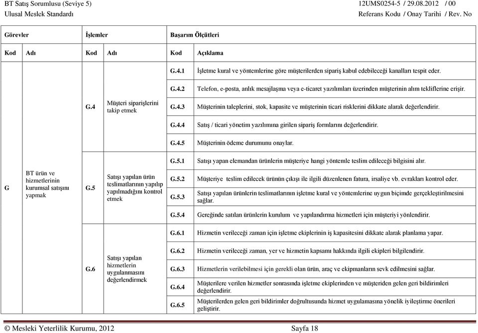 G.4.5 Müşterinin ödeme durumunu onaylar. G.5.1 Satışı yapan elemandan ürünlerin müşteriye hangi yöntemle teslim edileceği bilgisini alır. G BT ürün ve hizmetlerinin kurumsal satışını yapmak G.